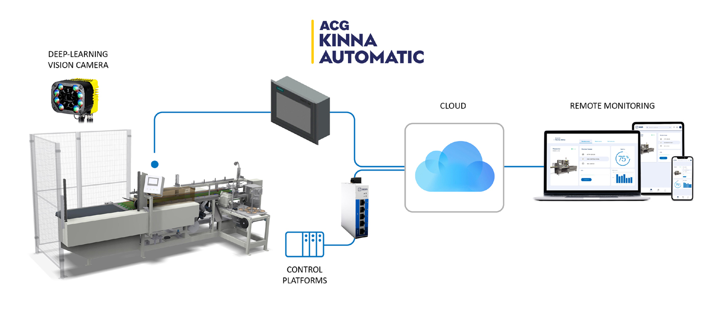 Automation is central for Swedish textile machinery